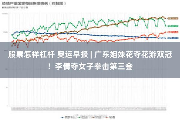 股票怎样杠杆 奥运早报 | 广东姐妹花夺花游双冠！李倩夺女子拳击第三金