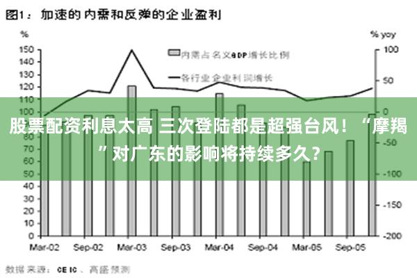 股票配资利息太高 三次登陆都是超强台风！“摩羯”对广东的影响将持续多久？