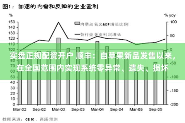 实盘正规配资开户 顺丰：自苹果新品发售以来，在全国范围内实现系统零异常、遗失、损坏