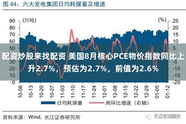 配资炒股来找配资 美国8月核心PCE物价指数同比上升2.7%，预估为2.7%，前值为2.6%