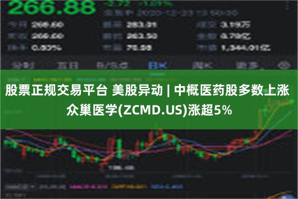 股票正规交易平台 美股异动 | 中概医药股多数上涨 众巢医学(ZCMD.US)涨超5%