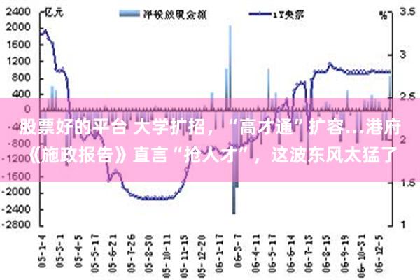 股票好的平台 大学扩招，“高才通”扩容…港府《施政报告》直言“抢人才”，这波东风太猛了