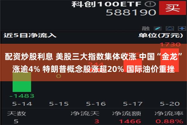 配资炒股利息 美股三大指数集体收涨 中国“金龙”涨逾4% 特朗普概念股涨超20% 国际油价重挫