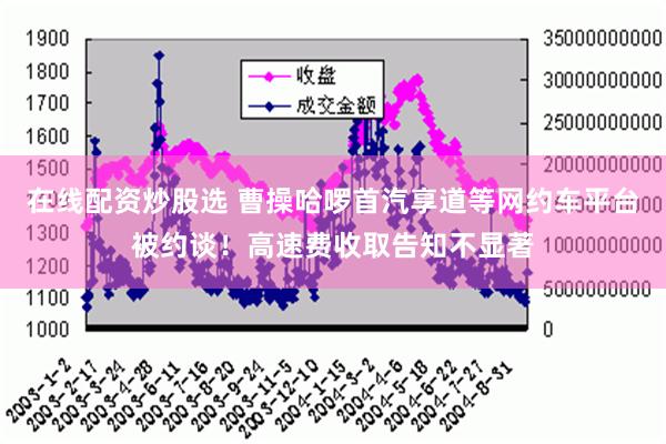 在线配资炒股选 曹操哈啰首汽享道等网约车平台被约谈！高速费收取告知不显著