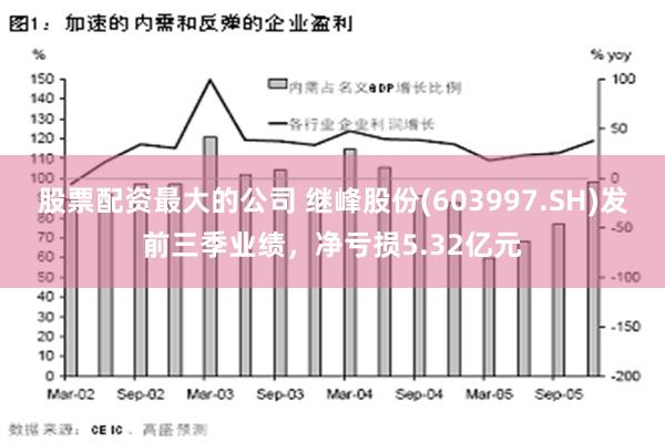 股票配资最大的公司 继峰股份(603997.SH)发前三季业绩，净亏损5.32亿元