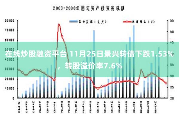 在线炒股融资平台 11月25日景兴转债下跌1.53%，转股溢价率7.6%