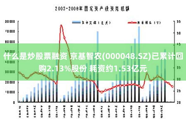 什么是炒股票融资 京基智农(000048.SZ)已累计回购2.13%股份 耗资约1.53亿元