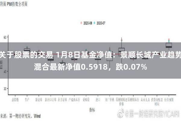 关于股票的交易 1月8日基金净值：景顺长城产业趋势混合最新净值0.5918，跌0.07%