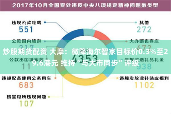 炒股期货配资 大摩：微降海尔智家目标价0.3%至29.6港元 维持“与大市同步”评级